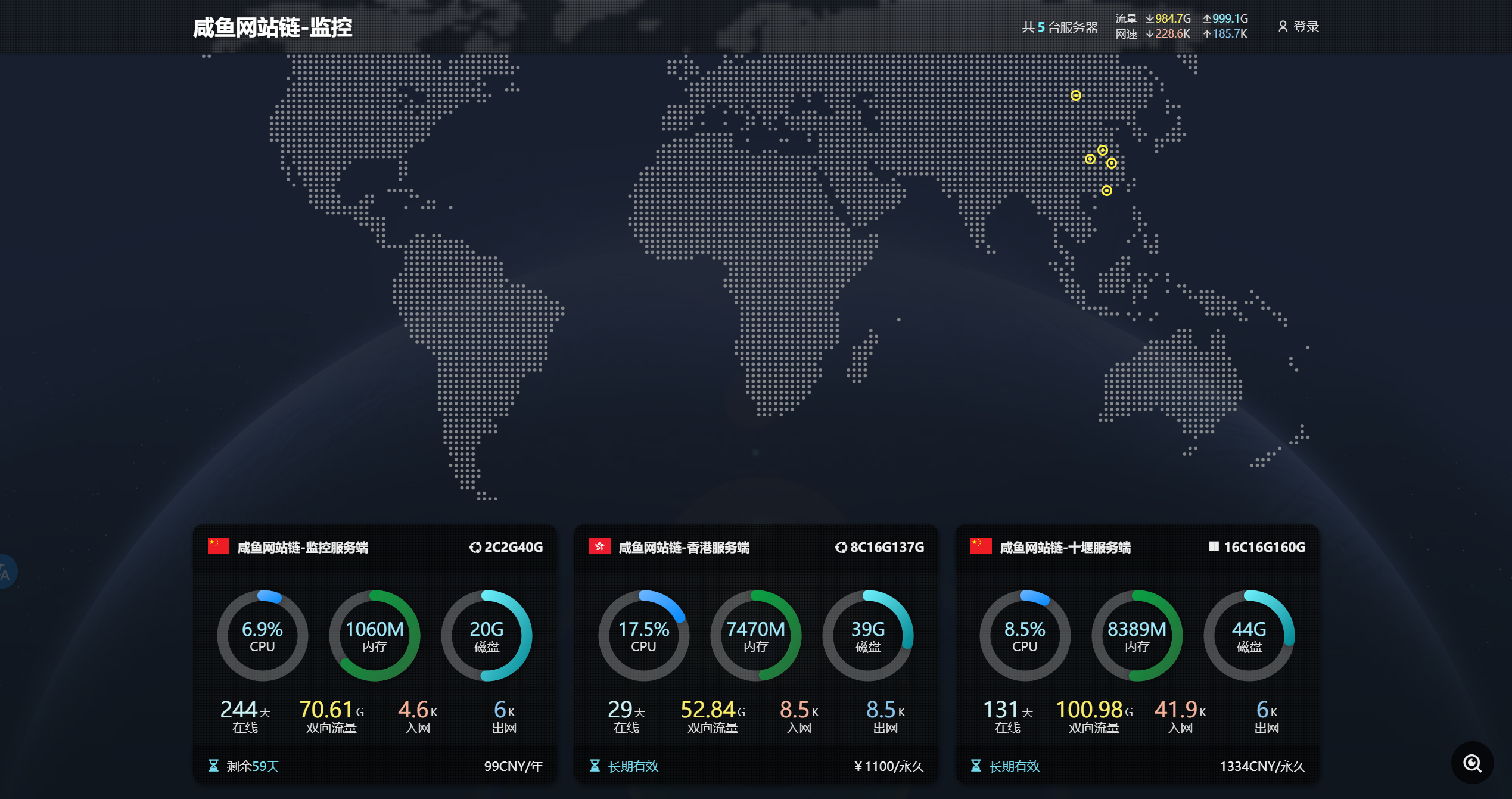 咸鱼网站链监控